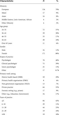 Digital competency of Psychologists in Aotearoa New Zealand: A cross-sectional survey